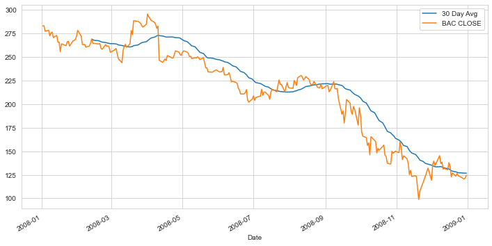 rolling-averages