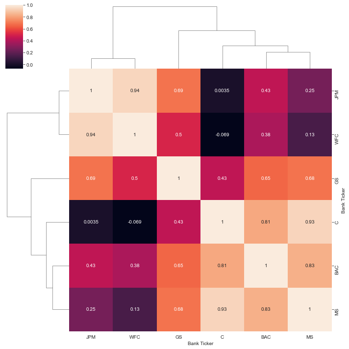 cluster-map