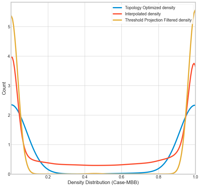 density distribution comparison